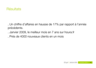 Résultats



. Un chiffre d’affaires en hausse de 17% par rapport à l’année
précédente.
. Janvier 2009, le meilleur mois en 7 ans sur houra.fr
. Prés de 4000 nouveaux clients en un mois




                                                                 18
                                                        Octobre 2010   18
 