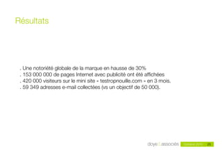 Résultats




 . Une notoriété globale de la marque en hausse de 30%
 . 153 000 000 de pages Internet avec publicité ont été afﬁchées
 . 420 000 visiteurs sur le mini site « testropnouille.com » en 3 mois.
 . 59 349 adresses e-mail collectées (vs un objectif de 50 000).




                                                                                   25
                                                                          Octobre 2010   25
                                     Doye & Associés - mai 2010
 