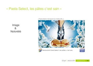 «!Pasta Select, les pâtes c’est sain!»



   Image
     &
  Notoriété




                                                              29
                                                     Octobre 2010   29
                        Doye & Associés - mai 2010
 