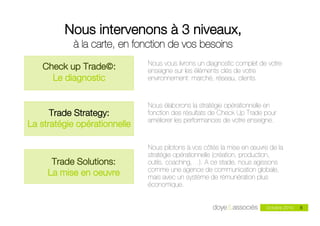 Nous intervenons à 3 niveaux,
            à la carte, en fonction de vos besoins
                              Nous vous livrons un diagnostic complet de votre
   Check up Trade!:           enseigne sur les éléments clés de votre
     Le diagnostic            environnement: marché, réseau, clients.


                              Nous élaborons la stratégie opérationnelle en
      Trade Strategy:         fonction des résultats de Check Up Trade pour
                              améliorer les performances de votre enseigne.
La stratégie opérationnelle

                              Nous pilotons à vos côtés la mise en œuvre de la
                              stratégie opérationnelle (création, production,
      Trade Solutions:        outils, coaching,…). A ce stade, nous agissons
                              comme une agence de communication globale,
     La mise en oeuvre        mais avec un système de rémunération plus
                              économique.


                                                                        Octobre 2010   8
 