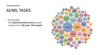 AI/ML TASKS
• For Example:
The SuperNaturalInstructions dataset
contains over 1.6K tasks, 3M examples
 