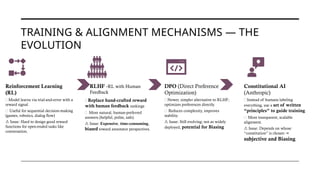 TRAINING & ALIGNMENT MECHANISMS — THE
EVOLUTION
Reinforcement Learning
(RL)
💡Model learns via trial-and-error with a
reward signal.
✅ Useful for sequential decision-making
(games, robotics, dialog flow)
⚠️Issue: Hard to design good reward
functions for open-ended tasks like
conversation.
RLHF -RL with Human
Feedback
💡Replace hand-crafted reward
with human feedback rankings
✅ More natural, human-preferred
answers (helpful, polite, safe).
⚠️Issue: Expensive, time-consuming,
biased toward annotator perspectives.
DPO (Direct Preference
Optimization)
💡Newer, simpler alternative to RLHF;
optimizes preferences directly.
✅ Reduces complexity, improves
stability.
⚠️Issue: Still evolving; not as widely
deployed, potential for Biasing
Constitutional AI
(Anthropic)
💡Instead of humans labeling
everything, use a set of written
“principles” to guide training.
✅ More transparent, scalable
alignment.
⚠️Issue: Depends on whose
“constitution” is chosen →
subjective and Biasing.
 
