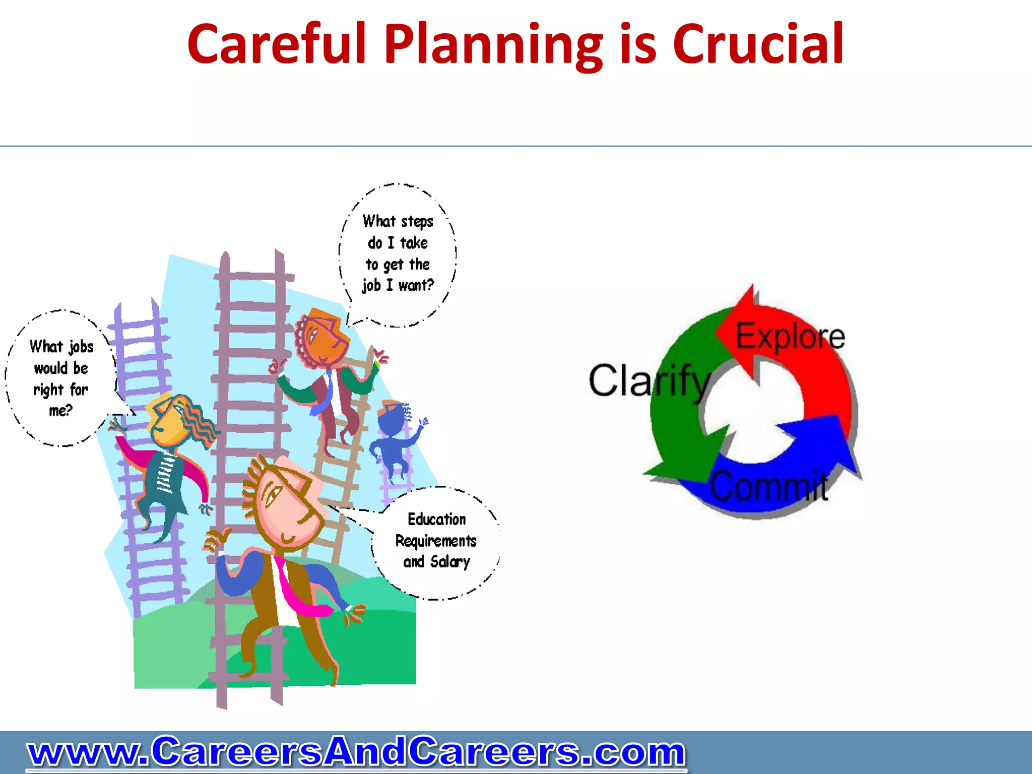 Careful Planning is Crucial
 