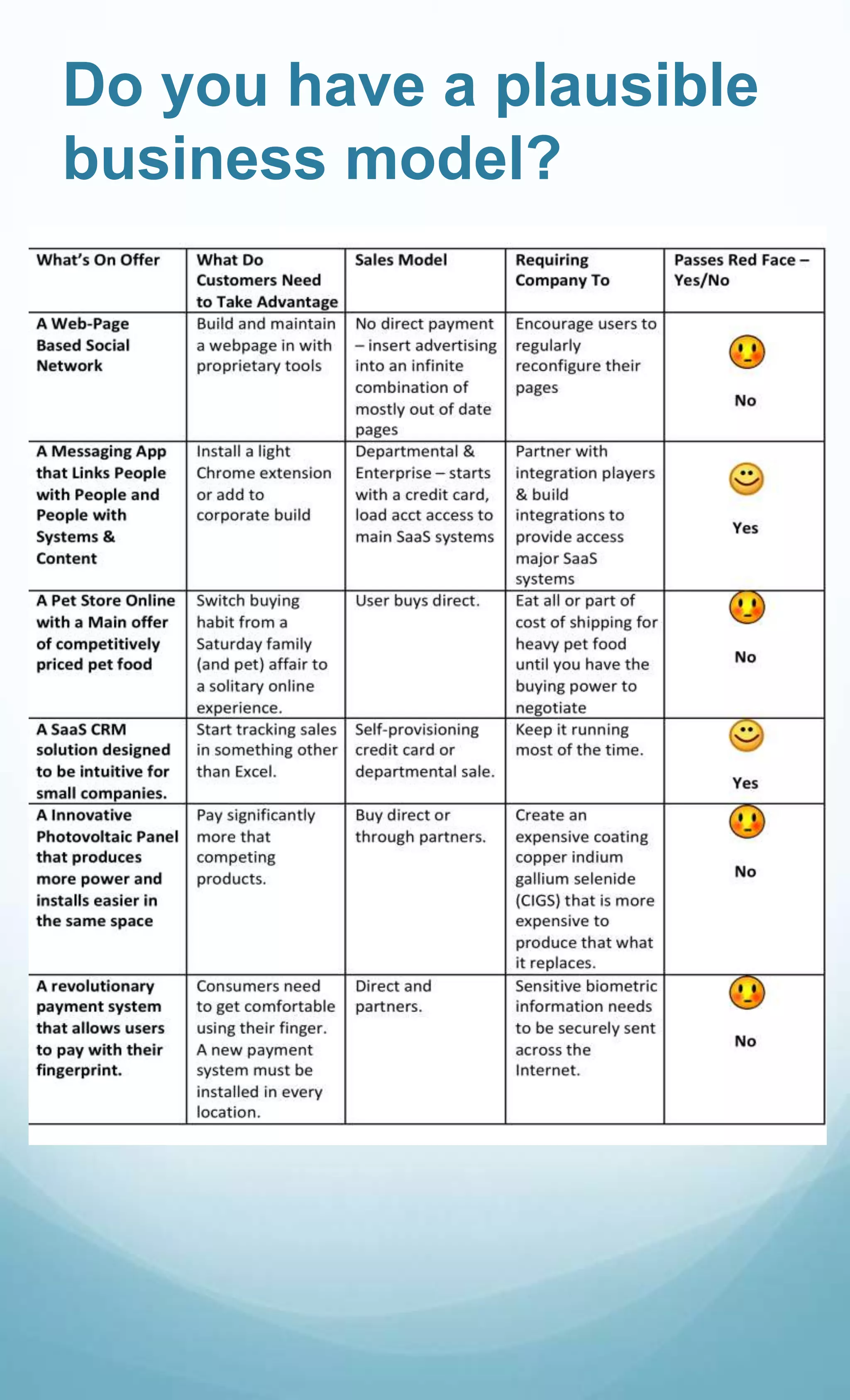 Do you have a plausible business model? | PPTX | Social Networking ...