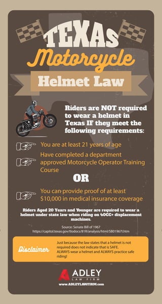 Disclaimer
Helmet Law
www.ADLEYLAWFIRM.com
Riders are NOT required
to wear a helmet in
Texas IF they meet the
following requirements:
Riders Aged 20 Years and Younger are required to wear a
helmet under state law when riding on 40CC+ displacement
machines.
Just because the law states that a helmet is not
required does not indicate that is SAFE.
ALWAYS wear a helmet and ALWAYS practice safe
riding!
You are at least 21 years of age
Have completed a department
approved Motorcycle Operator Training
Course
You can provide proof of at least
$10,000 in medical insurance coverage
OR
Motorcycle
Source: Senate Bill of 1967
https://capitol.texas.gov/tlodocs/81R/analysis/html/SB01967I.htm
 