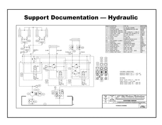 Support Documentation — Hydraulic
 