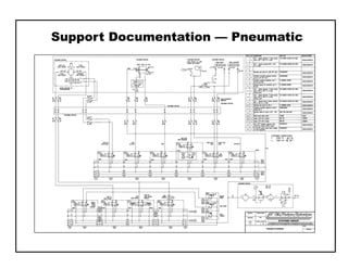 Support Documentation — Pneumatic
 