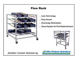 Another Custom Solution by
 Lean Technology
 Easy Access
 Overhangs Workstation
 Visual System for Part Replenishment
Flow Rack
 