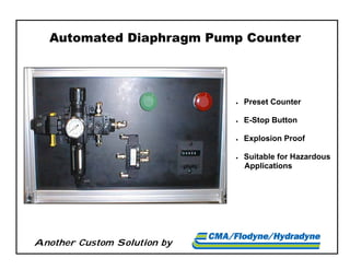 Another Custom Solution by
Automated Diaphragm Pump Counter
 Preset Counter
 E-Stop Button
 Explosion Proof
 Suitable for Hazardous
Applications
 