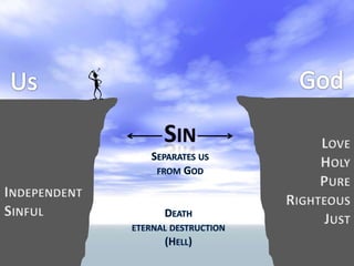 GodUsSinSeparates usfrom GodLoveHolyPureRighteousJustIndependentSinfulDeatheternal destruction(Hell)