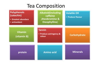 Do you know tea ? | PPTX