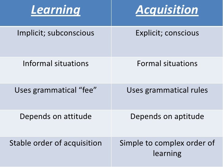 Image Result For Best Language Learning Program Image Result For Best Language Learning Program
