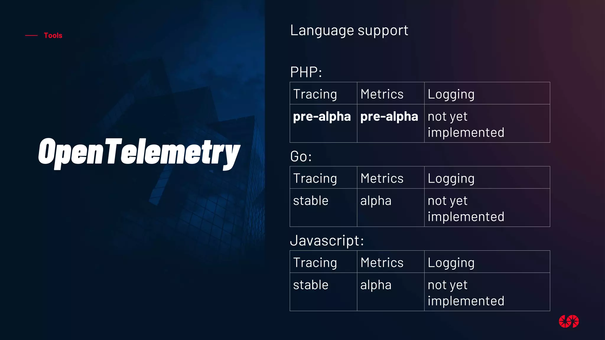 Tools
OpenTelemetry
Language support
PHP:
Go:
Javascript:
Tracing Metrics Logging
pre-alpha pre-alpha not yet
implemented
Tracing Metrics Logging
stable alpha not yet
implemented
Tracing Metrics Logging
stable alpha not yet
implemented
 