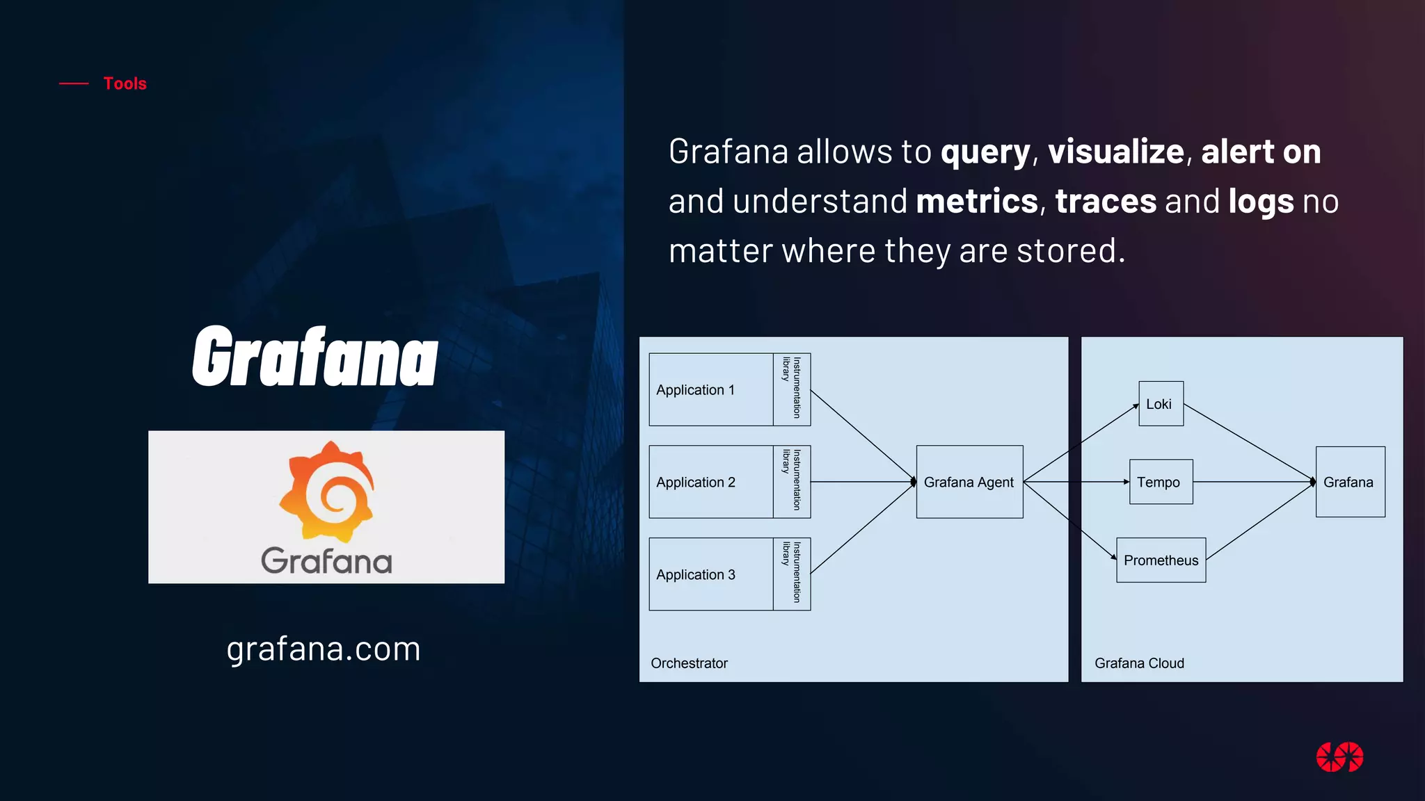 Tools
Grafana
Grafana allows to query, visualize, alert on
and understand metrics, traces and logs no
matter where they are stored.
grafana.com
Application 1
Instrumentation
library
Application 2
Instrumentation
library
Application 3
Instrumentation
library
Orchestrator
Grafana Agent
Loki
Tempo
Prometheus
Grafana
Grafana Cloud
 