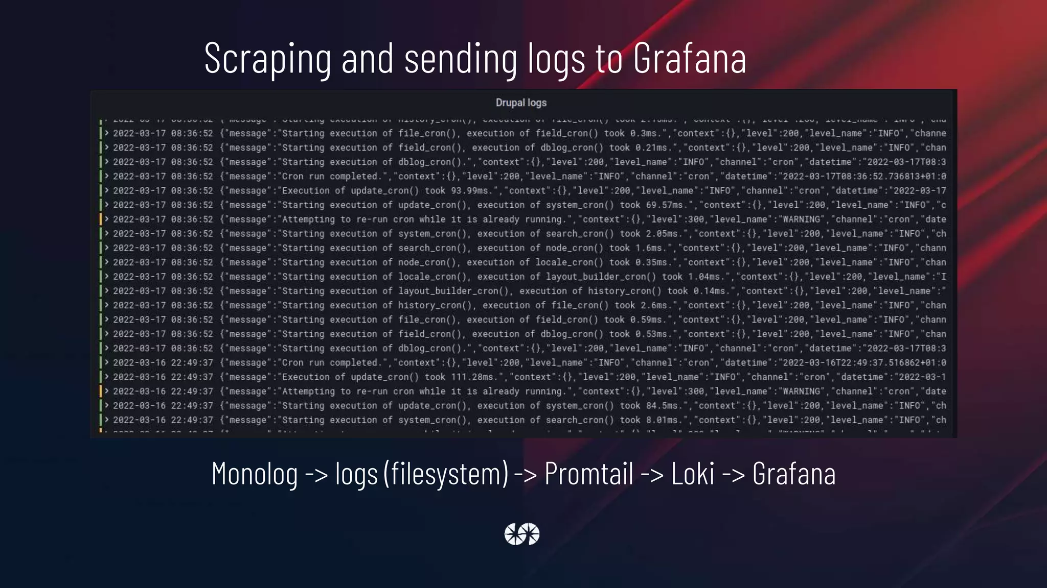 Scraping and sending logs to Grafana
Monolog -> logs (filesystem) -> Promtail -> Loki -> Grafana
 