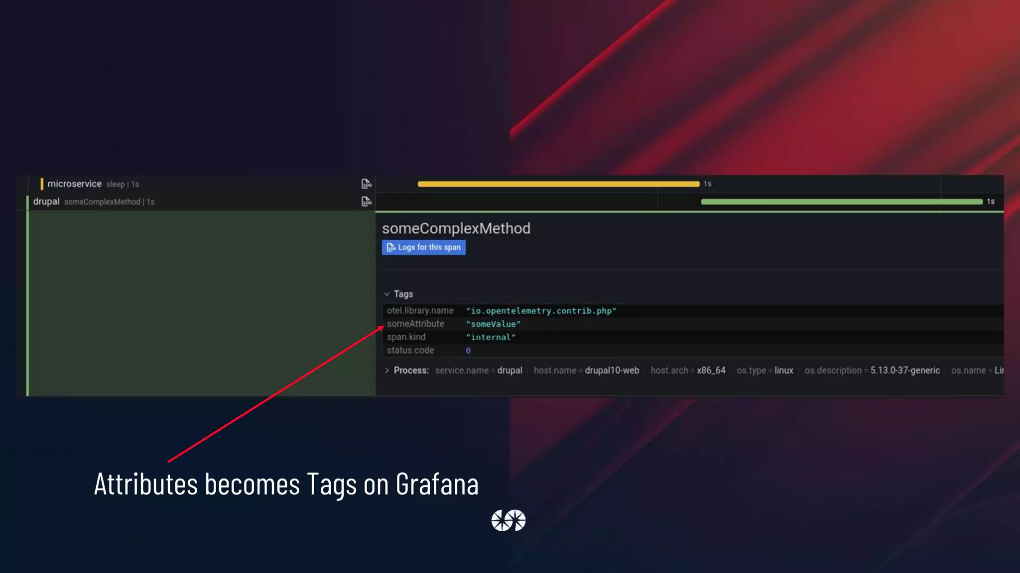 Attributes becomes Tags on Grafana
 