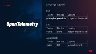 Tools
OpenTelemetry
Language support
PHP:
Go:
Javascript:
Tracing Metrics Logging
pre-alpha pre-alpha not yet implemented
Tracing Metrics Logging
stable alpha not yet implemented
Tracing Metrics Logging
stable RC in development
 