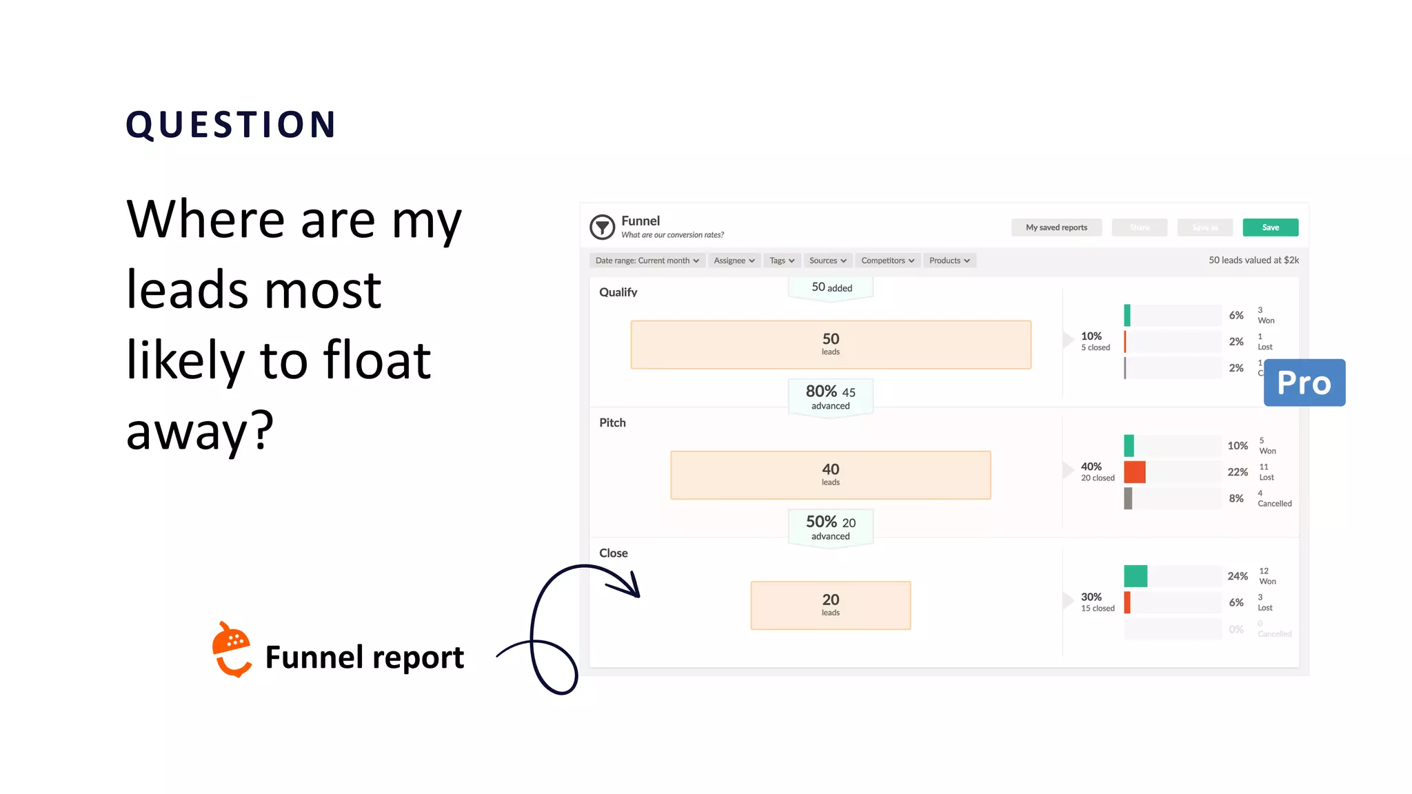 QUESTION
Where are my
leads most
likely to float
away?
Funnel report
 