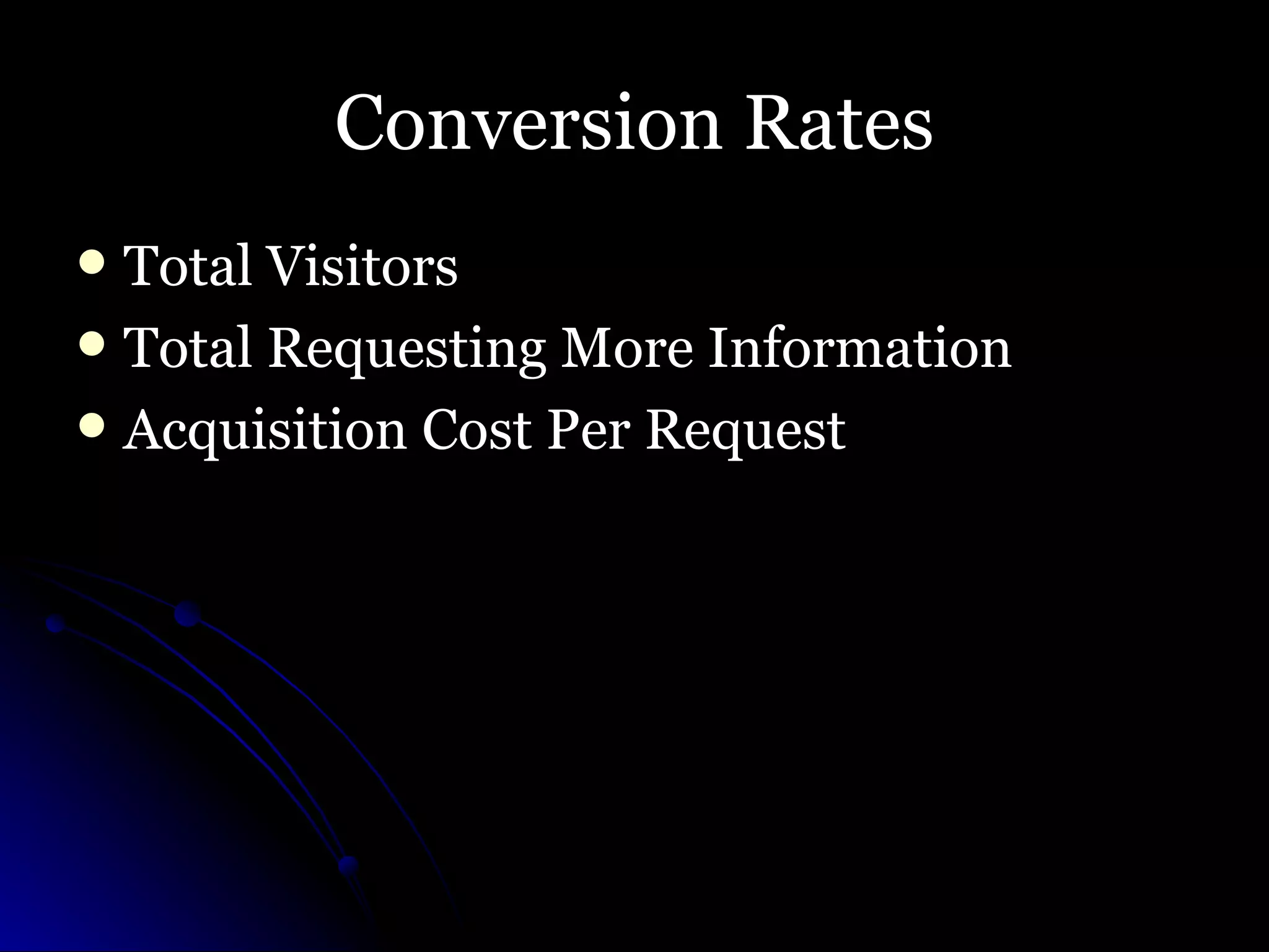 Conversion Rates Total Visitors Total Requesting More Information Acquisition Cost Per Request 