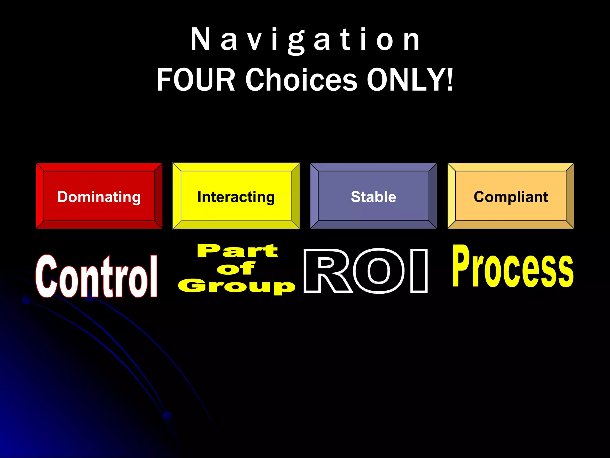 N a v i g a t i o n FOUR Choices ONLY! Dominating Interacting Stable Compliant Control Part  of  Group ROI Process 