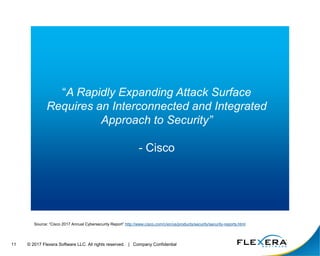 © 2017 Flexera Software LLC. All rights reserved. | Company Confidential11
“A Rapidly Expanding Attack Surface
Requires an Interconnected and Integrated
Approach to Security”
- Cisco
Source: “Cisco 2017 Annual Cybersecurity Report” http://www.cisco.com/c/en/us/products/security/security-reports.html
 