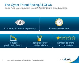 © 2017 Flexera Software LLC. All rights reserved. | Company Confidential2
The Cyber Threat Facing All Of Us
Costs And Consequences Security Incidents and Data Breaches
Extensive downtimeExposure of intellectual property
Damage to brand
and reputation
Theft/exposure of
confidential data
Reduced
productivity levels
 