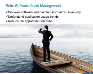 © 2017 Flexera Software LLC. All rights reserved. | Company Confidential20
Role: Software Asset Management
Discover software and maintain normalized inventory
Understand application usage trends
Reduce the application footprint
 