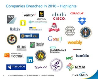 © 2017 Flexera Software LLC. All rights reserved. | Company Confidential6
Companies Breached In 2016 - Highlights
 
