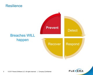 © 2017 Flexera Software LLC. All rights reserved. | Company Confidential9
Resilience
Detect
RespondRecover
Prevent
Breaches WILL
happen
 