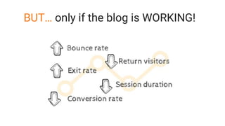 BUT… only if the blog is WORKING!
 