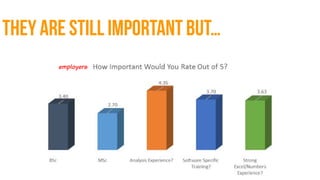 They are still important but…
employers
 