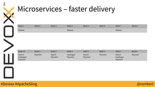 #Devoxx #ApacheSling @rombert
Microservices – faster delivery
Week 1 Week 2 Week 3 Week 4 Week 5 Week 6 Week 7 Week 8
Release Release Release
Week 1h Week 2 Week 3 Week 4 Week 5 Week 6 Week 7 Week 8
Search
Catalogue
Payment
Payment Search
Payment
Catalogue
Payment
Search
Payment
Payment Search
Catalogue
Payment
Payment
 