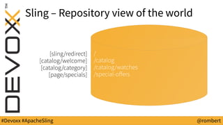 #Devoxx #ApacheSling @rombert
Sling – Repository view of the world
[sling/redirect]
[catalog/welcome]
[catalog/category]
[page/specials]
/
/catalog
/catalog/watches
/special-offers
 