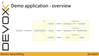 #Devoxx #ApacheSling @rombert
Demo application - overview
 