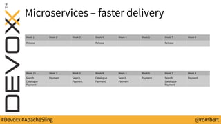 #Devoxx #ApacheSling @rombert
Microservices – faster delivery
Week 1 Week 2 Week 3 Week 4 Week 5 Week 6 Week 7 Week 8
Rele...