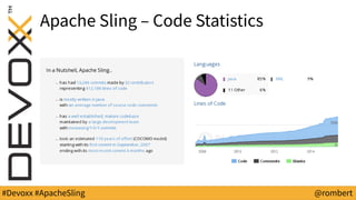 #Devoxx #ApacheSling @rombert
Apache Sling – Code Statistics
 