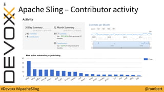 #Devoxx #ApacheSling @rombert
Apache Sling – Contributor activity
 