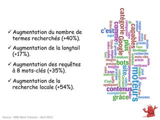 ü Augmentation du nombre de
         termes recherchés (+40%).
      ü Augmentation de la longtail
         (+17%).
      ü Augmentation des requêtes
         à 8 mots-clés (+35%).
      ü Augmentation de la
         recherche locale (+54%).




Source	
  :	
  SMX	
  West	
  Toronto	
  –	
  Avril	
  2011	
  
 