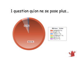 1 question qu’on ne se pose plus…
 