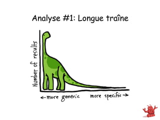 Analyse #1: Longue traîne
 