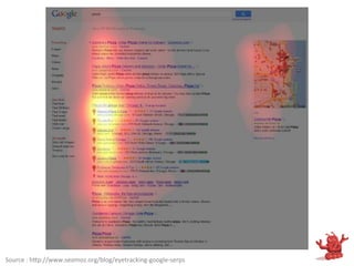 Source	
  :	
  h9p://www.seomoz.org/blog/eyetracking-­‐google-­‐serps	
  
 