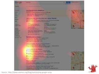 Source	
  :	
  h9p://www.seomoz.org/blog/eyetracking-­‐google-­‐serps	
  
 