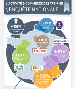 ÉDITION
2013
ÉDITION
2013
audience
+20%de sites e-commerce
en Pays de la Loire
+21%de sites e-commerce
en Rhône-Alpes
+22%de sites e-commerce
en Provence-Alpes-
Côte d’Azur
+17%de sites e-commerce
en Nord-
Pas de Calais
+15%de sites e-commerce
en Île-de-France
L’ACTIVITÉ E-COMMERCE DES TPE-PME
 ENQUÊTE NATIONALE
+19%de sites e-commerce
en France
+25%NATIONAL
+28%RHÔNE-ALPES
PAGES VUESVISITEURS
+23%NATIONAL
+27%PAYS DE LA LOIRE
 
