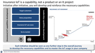 3
Insurance IoT is a capability, not a product or an It project
Initiative after initiative, you will develop and reinforce the necessary capabilities
Target customers
Insurance IoT use cases
Go to market
Value proposition
(insurance)
IoT
capabilities
development
Leadership
capabilities
development
Source: IoT Insurance Observatory
INSURANCE IOT ROADMAP
Time
Connected
policies
First
pilot
Roll-out
on a niche
Extend to
other
niches
Scale-up
the portfolio
What else
can we do
with this IoT
data?
ILLUSTRATIVE
Each initiative should be seen as one further step in the overall journey
to develop the necessary capabilities and to master the IoT usage in your company
 