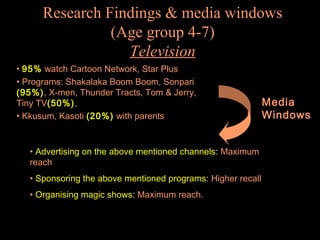 Research Findings & media windows
(Age group 4-7)
Television
• 95% watch Cartoon Network, Star Plus
• Programs: Shakalaka Boom Boom, Sonpari
(95%), X-men, Thunder Tracts, Tom & Jerry,
Tiny TV(50%),
• Kkusum, Kasoti (20%) with parents

• Advertising on the above mentioned channels: Maximum
reach
• Sponsoring the above mentioned programs: Higher recall
• Organising magic shows: Maximum reach.

Media
Windows

 