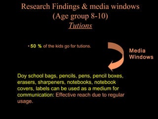 Research Findings & media windows
(Age group 8-10)
Tutions
• 50 % of the kids go for tutions.

Doy school bags, pencils, pens, pencil boxes,
erasers, sharpeners, notebooks, notebook
covers, labels can be used as a medium for
communication: Effective reach due to regular
usage.

Media
Windows

 