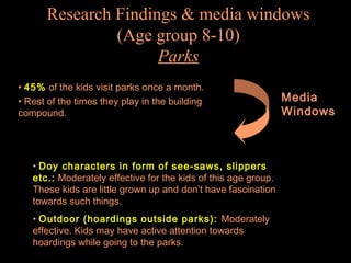 Research Findings & media windows
(Age group 8-10)
Parks
• 45% of the kids visit parks once a month.
• Rest of the times they play in the building
compound.

• Doy characters in form of see-saws, slippers
etc.: Moderately effective for the kids of this age group.
These kids are little grown up and don’t have fascination
towards such things.
• Outdoor (hoardings outside parks): Moderately
effective. Kids may have active attention towards
hoardings while going to the parks.

Media
Windows

 