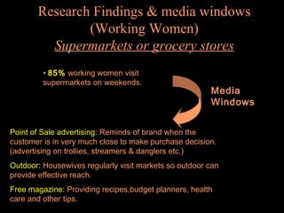 Research Findings & media windows
(Working Women)
Supermarkets or grocery stores
• 85% working women visit
supermarkets on weekends.

Media
Windows

Point of Sale advertising: Reminds of brand when the
customer is in very much close to make purchase decision.
(advertising on trollies, streamers & danglers etc.)
Outdoor: Housewives regularly visit markets so outdoor can
provide effective reach.
Free magazine: Providing recipes,budget planners, health
care and other tips.

 
