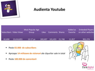 Audienta Youtube



                        Most Popular Age                                 Added as   Embeded Players
Su...