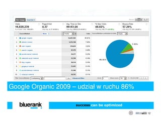 Google Organic 2009 – udział w ruchu 86%

                     success can be optimized

                                                12
 